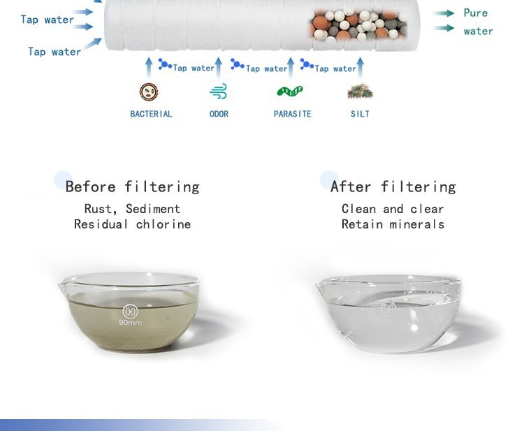 3.Usage of PP Cotton Filter Cartridge